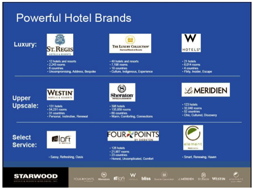 starwood hotels logo. There is a new corporate logo